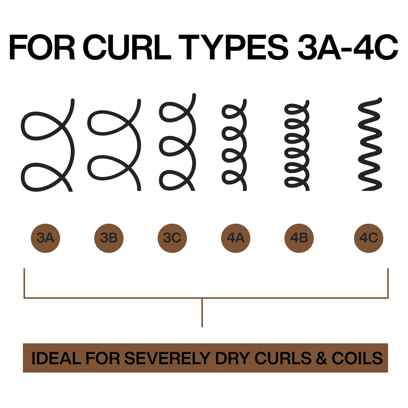 Redken All Soft Mega Curls Conditioner (1 Litre) curl types