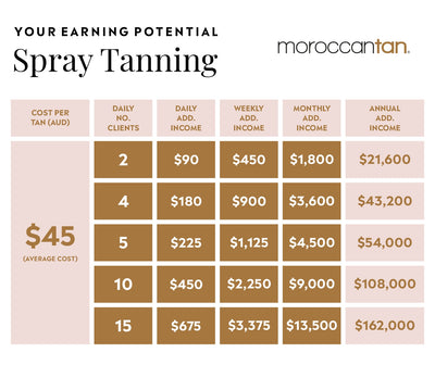 Moroccan Tan Online Spray Tanning Course