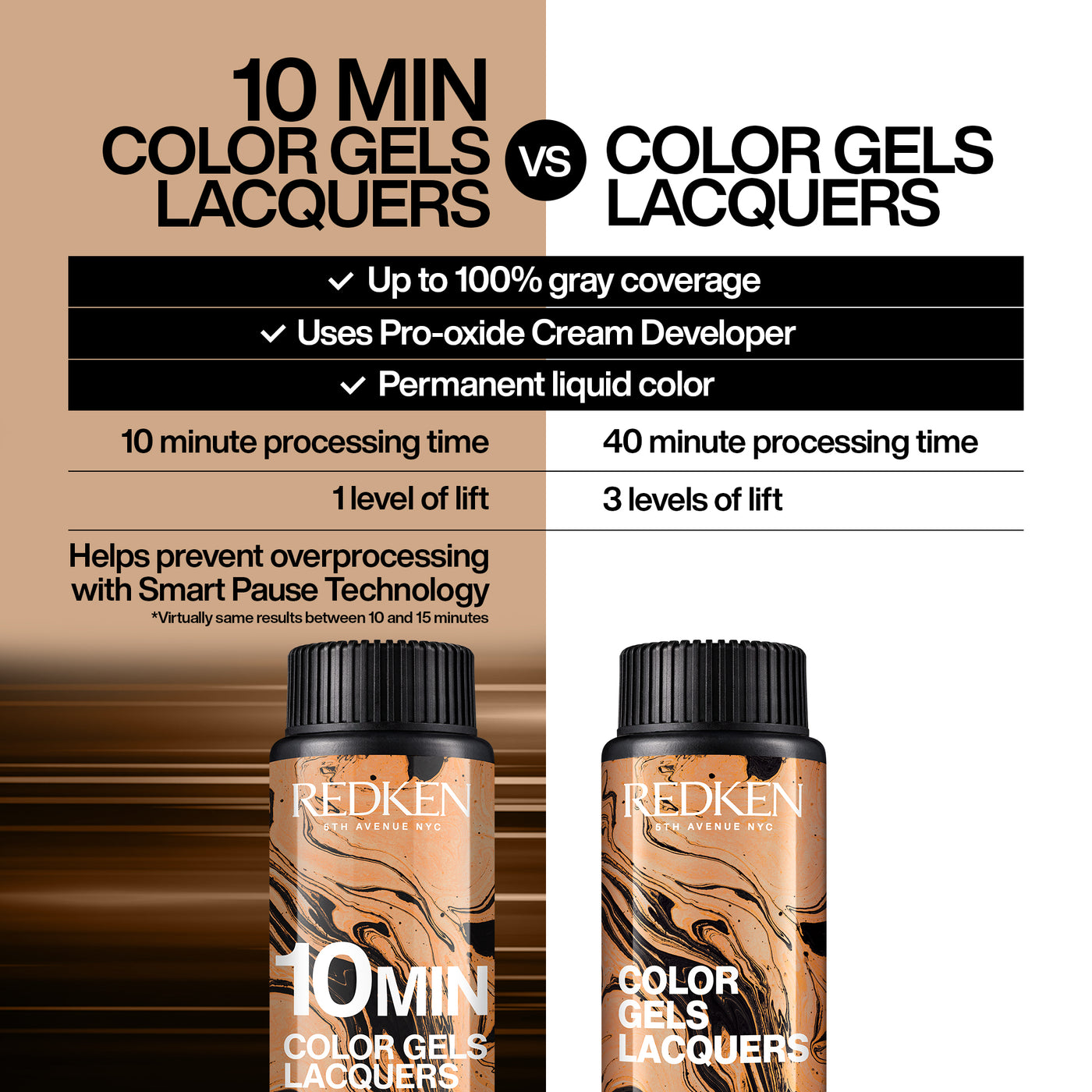 Redken Color Gel Lacquer 10 Minute Permanent Liquid Hair Colour 60ml