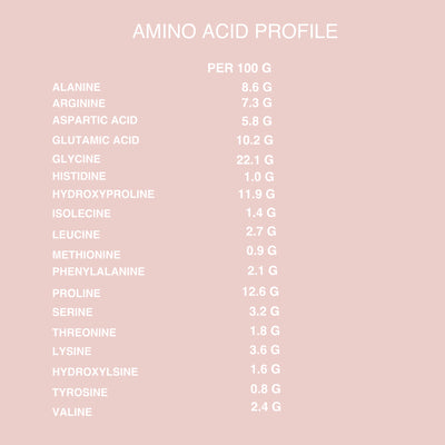 VANI-T Lumiere Collagen Peptides (250g) Amino Acid Profile